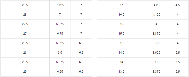 雅思考試評分標準