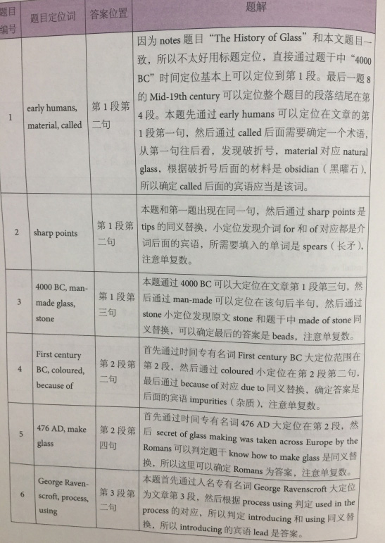 劍12閱讀解析 劍12閱讀解析