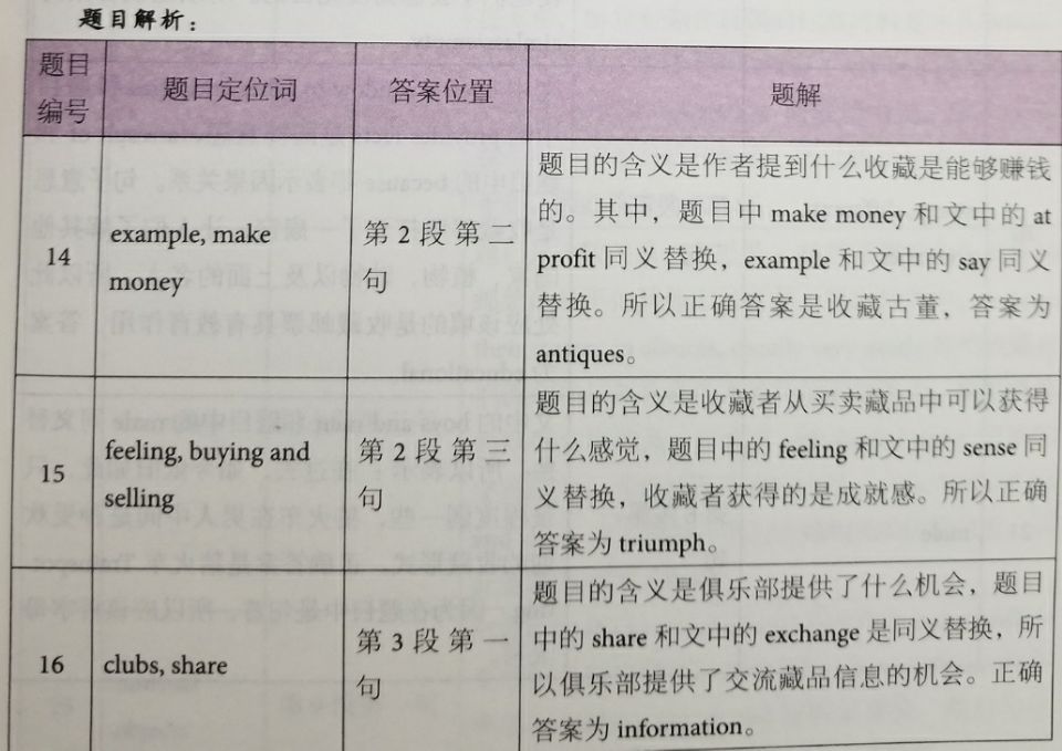 劍橋雅思12閱讀解析 劍橋雅思12閱讀解析