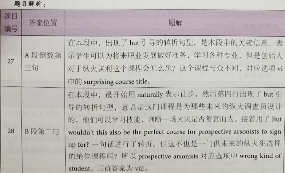 劍橋雅思12閱讀解析