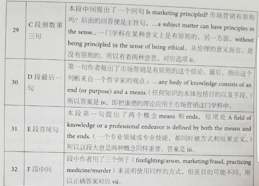 劍橋雅思12閱讀解析