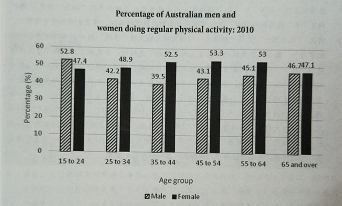 劍橋雅思12寫作題目
