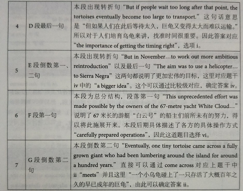 劍橋雅思12閱讀解析