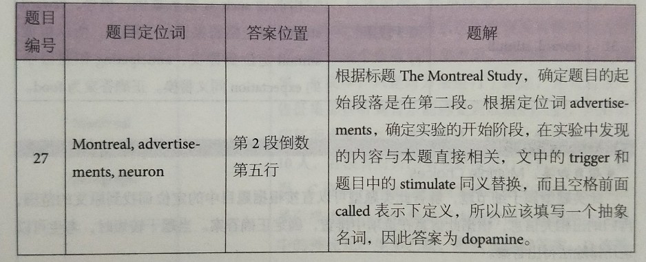 劍橋雅思12閱讀解析