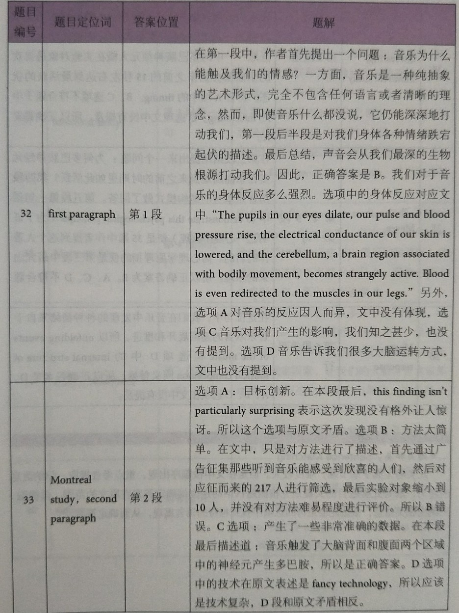 劍橋雅思12閱讀解析