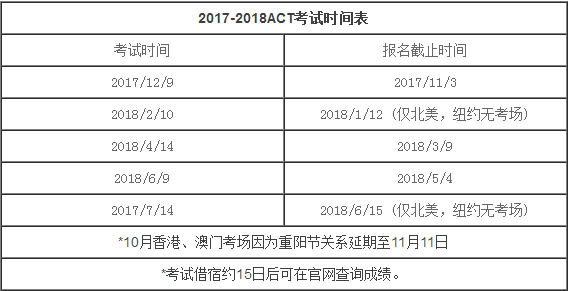 2018年ACT考試時間表